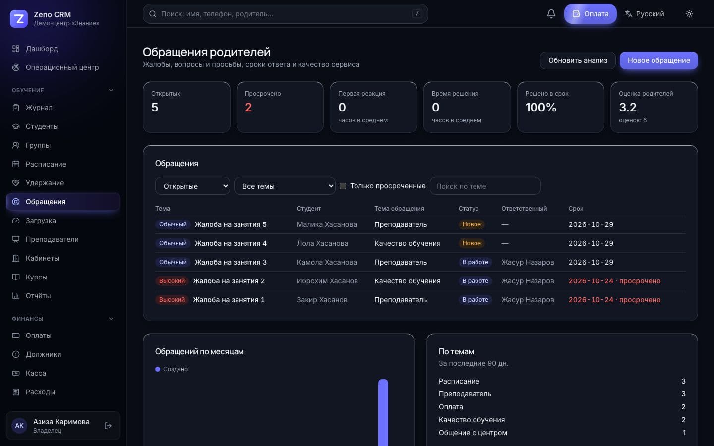 Обращения родителей и качество сервиса